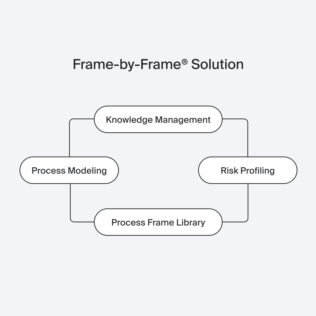 Frame by frame solutio n